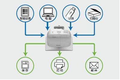 愛(ài)普生投影機(jī)網(wǎng)絡(luò)技術(shù)服務(wù)全面解析