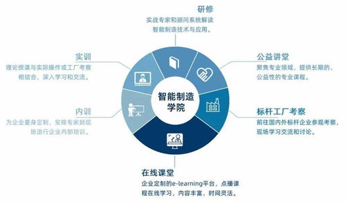 知行合一，智造未來 網(wǎng)絡(luò)技術(shù)服務(wù)賦能智能制造新生態(tài)