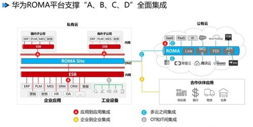 數(shù)字化工廠的頂層設(shè)計與數(shù)字內(nèi)容制作服務(wù)