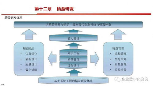 智能制造總體架構深度解析 從PPT到網絡技術服務的融合實踐