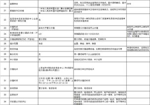 水利局辦事指南數字化服務 一站式辦理，便捷高效