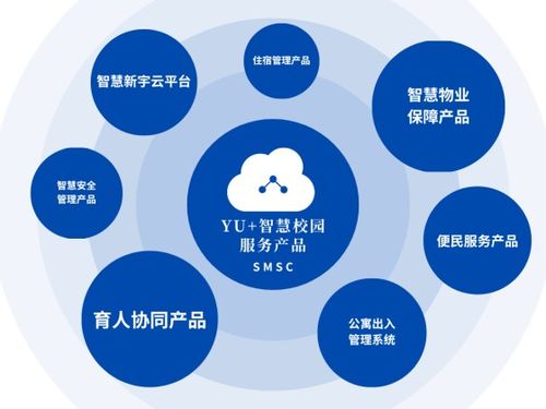 打造校園數(shù)字生產(chǎn)力新標(biāo)桿 世茂服務(wù)旗下浙大新宇憑借物聯(lián)網(wǎng)技術(shù)服務(wù)，成功入圍2024年首批優(yōu)秀案例企業(yè)